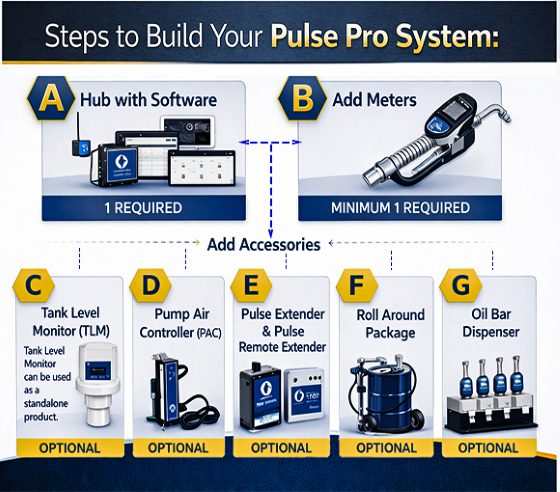 Fluid Inventory System